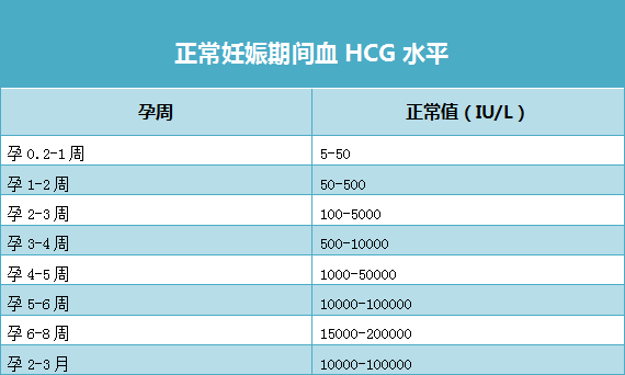 孕酮、HCG在孕期的重要性，您知道吗?